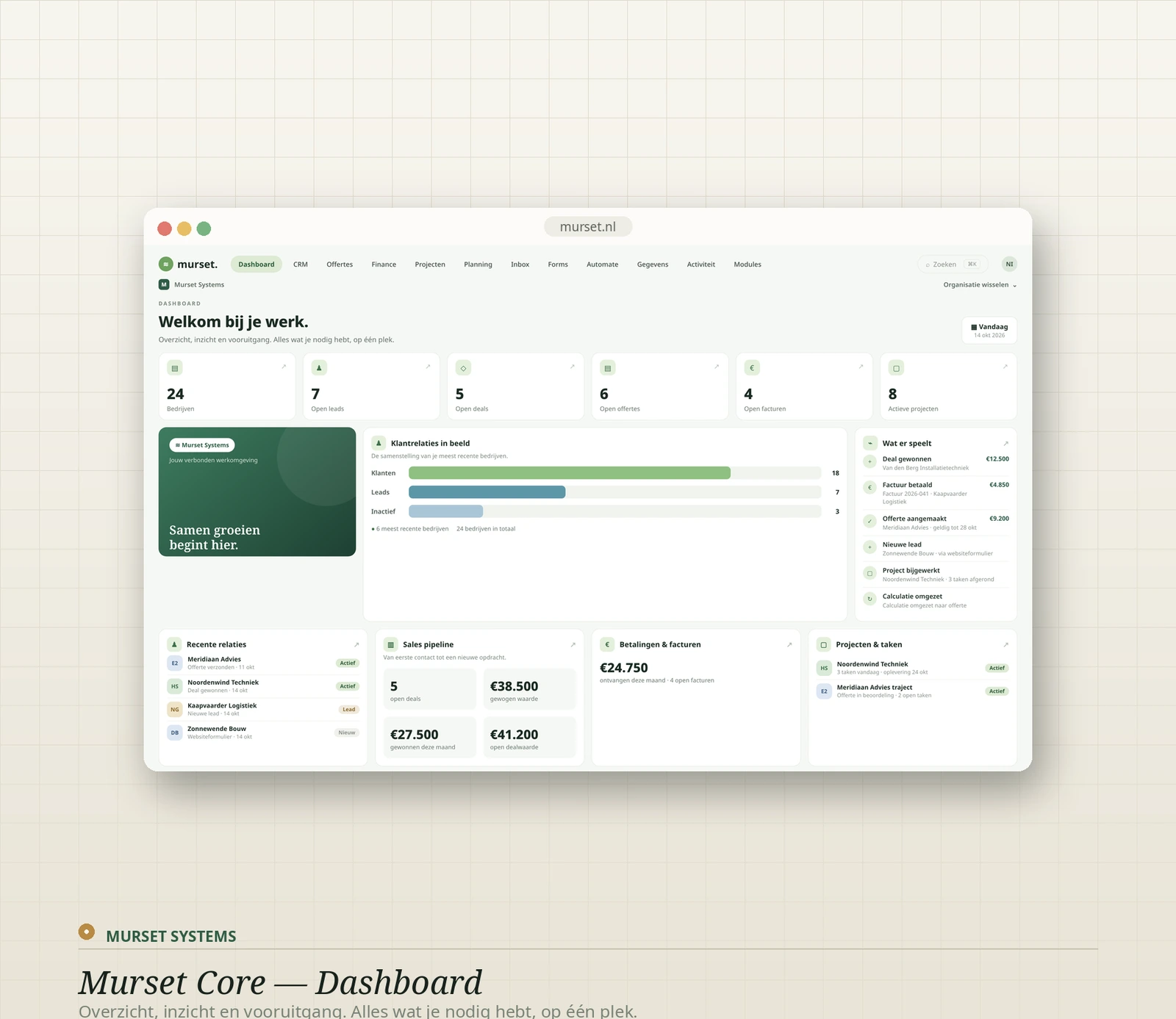 Illustratie van Murset Core met een dashboard en voorbeeldgegevens